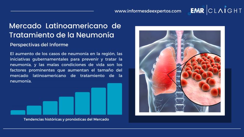 Informe del Mercado Latinoamericano de Tratamiento de la Neumonía