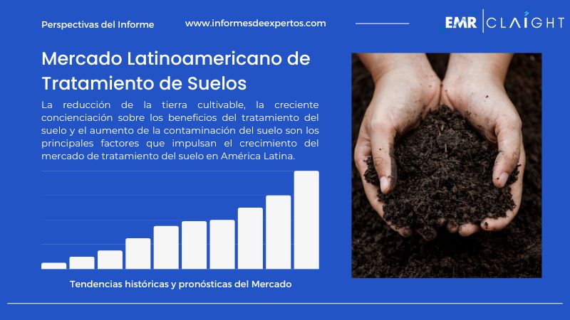 Informe del Mercado Latinoamericano de Tratamiento de Suelos