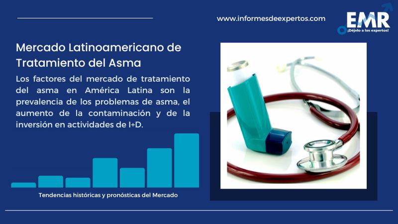 Informe del Mercado Latinoamericano de Tratamiento del Asma