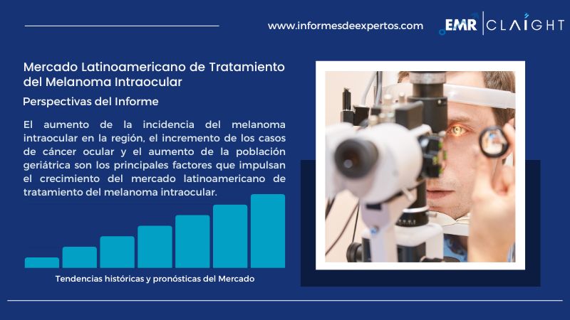 Informe del Mercado Latinoamericano de Tratamiento del Melanoma Intraocular