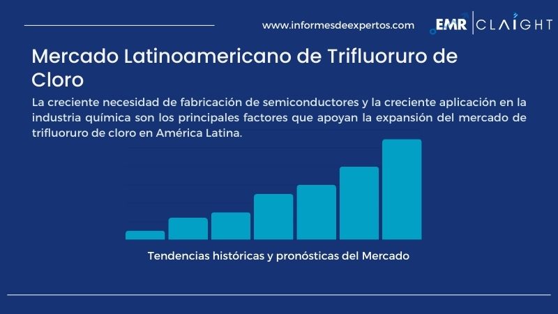 Informe del Mercado Latinoamericano de Trifluoruro de Cloro