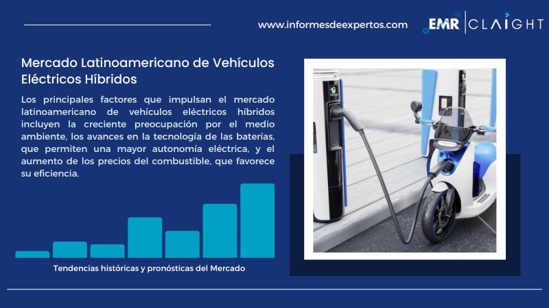 Informe del Mercado Latinoamericano de Vehículos Eléctricos Híbridos