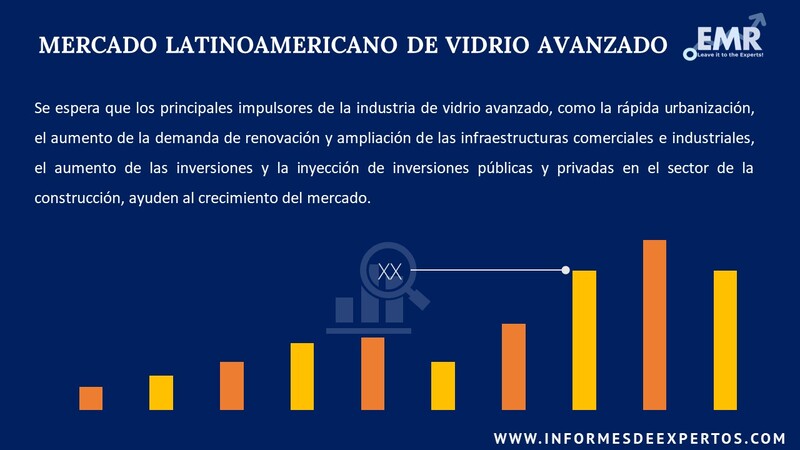 Informe del Mercado Latinoamericano de Vidrio Avanzado