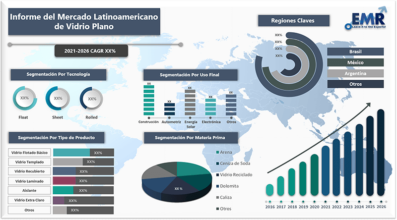 Informe del mercado latinoamericano de vidrio plano