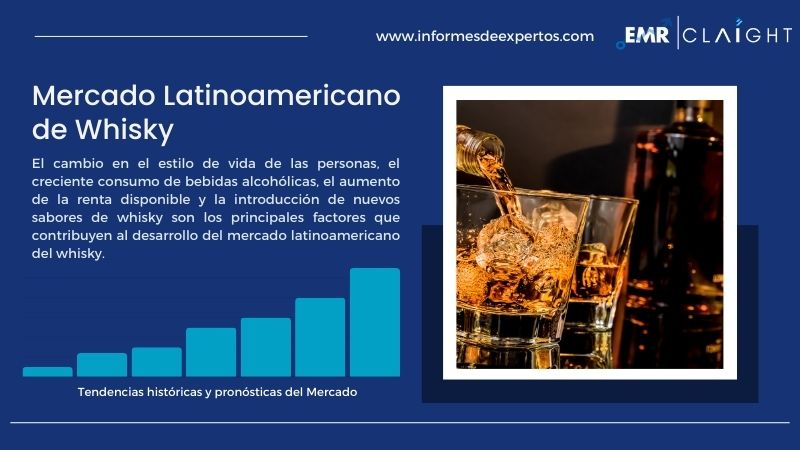 Informe del Mercado Latinoamericano de Whisky