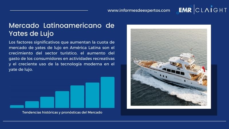 Informe del Mercado Latinoamericano de Yates de Lujo