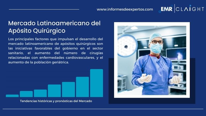 Informe del Mercado Latinoamericano del Apósito Quirúrgico