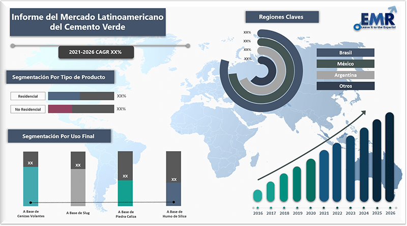 Informe del mercado latinoamericano del cemento verde