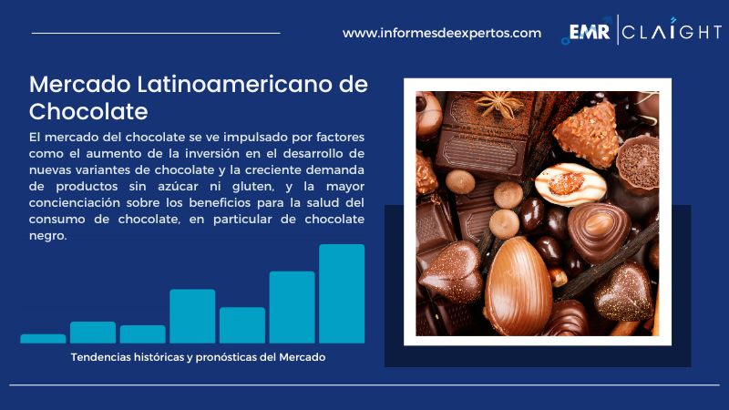 Informe del Mercado Latinoamericano de Chocolate