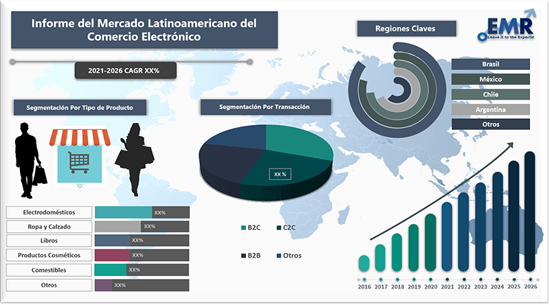 Informe del mercado latinoamericano del comercio electronico