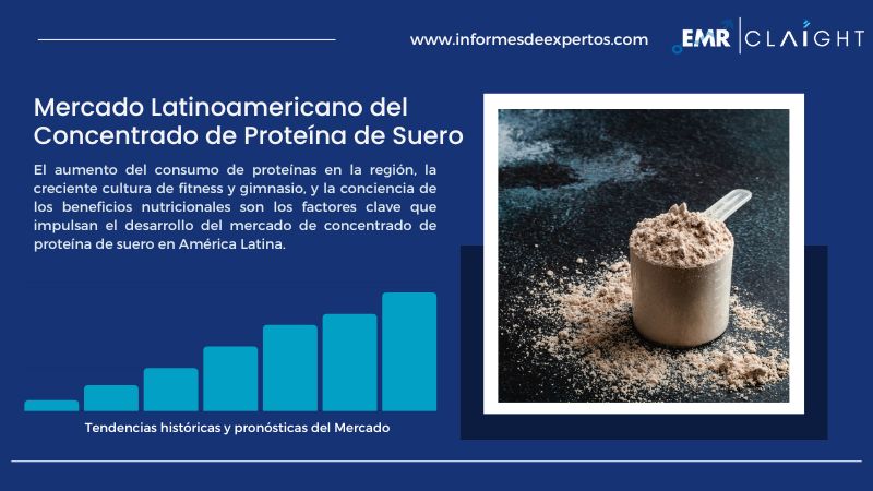 Informe del Mercado Latinoamericano del Concentrado de Proteína de Suero