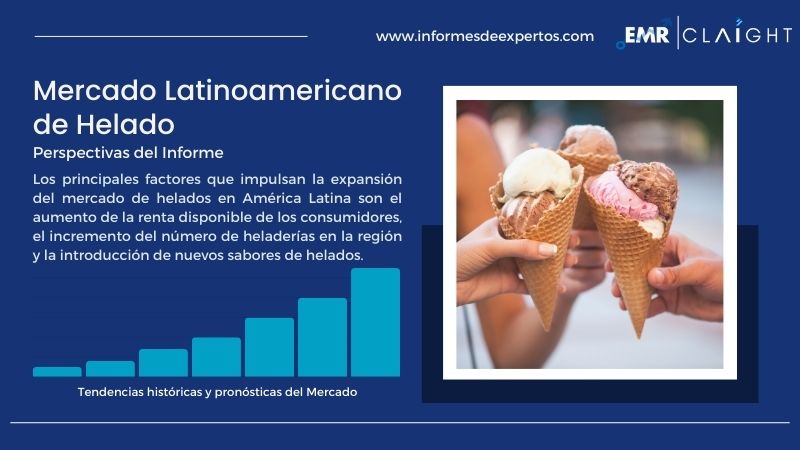 Informe del Mercado Latinoamericano de Helado