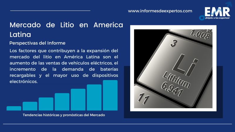 Informe del Mercado de Litio en America Latina