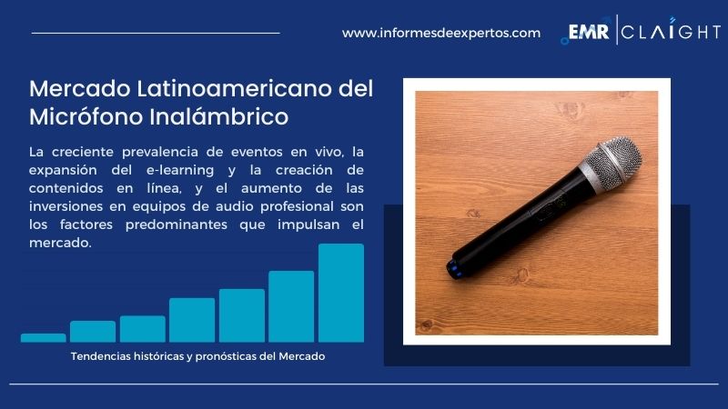 Informe del Mercado Latinoamericano del Micrófono Inalámbrico