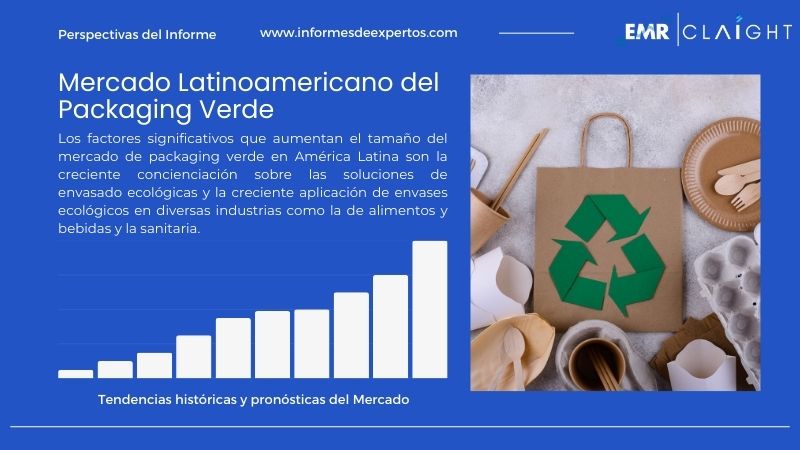 Informe del Mercado Latinoamericano del Packaging Verde