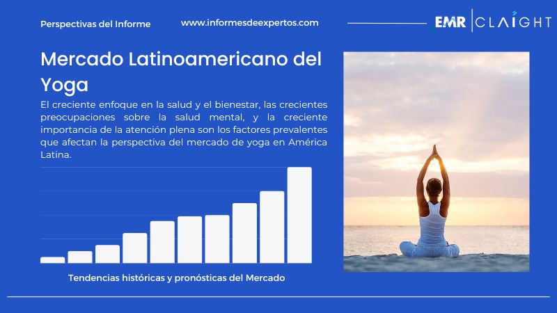 Informe del Mercado Latinoamericano del Yoga