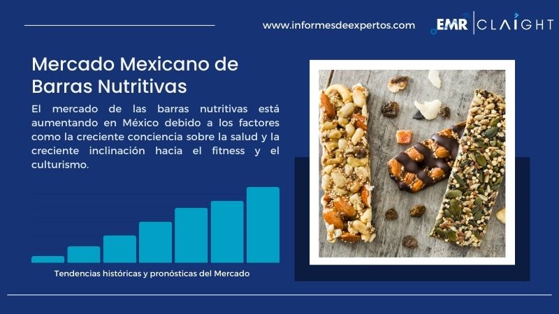 Informe del Mercado Mexicano de Barras Nutritivas