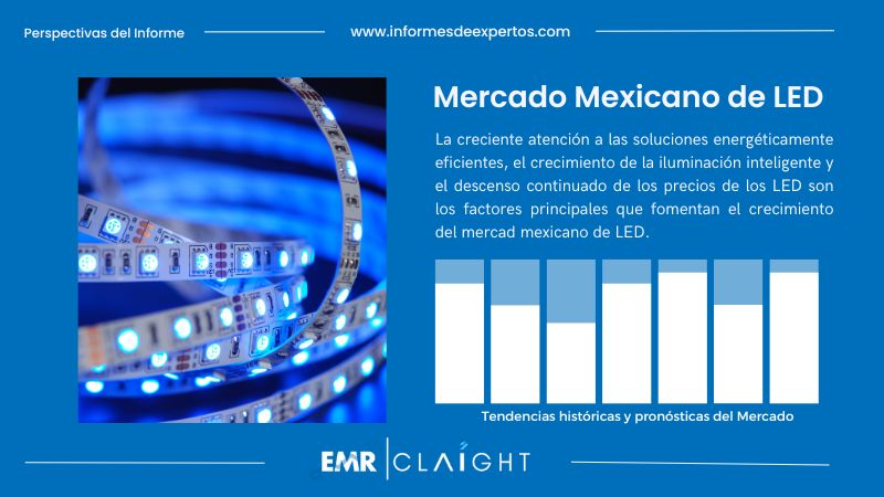 Informe del Mercado Mexicano de LED