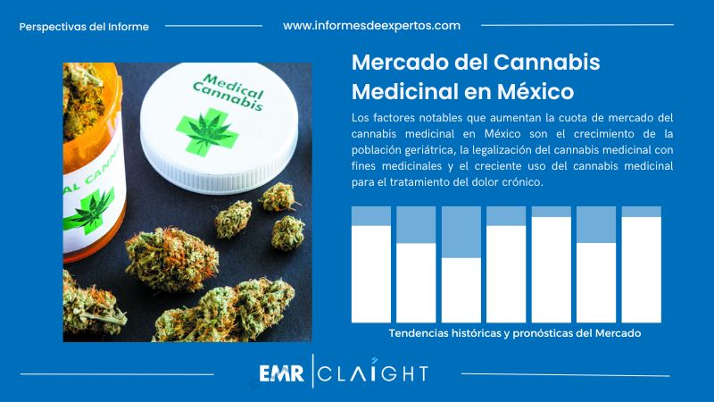 Informe del Mercado del Cannabis Medicinal en México