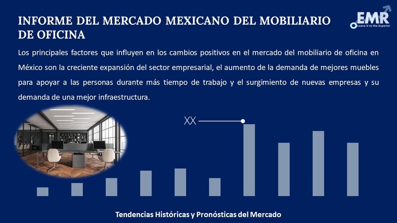 Informe del Mercado Mexicano del Mobiliario de Oficina