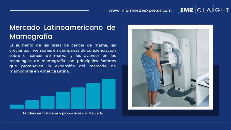 Informe del Mercado Latinoamericano de Mamografía