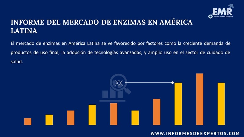 Informe del Mercado de Enzimas en América Latina