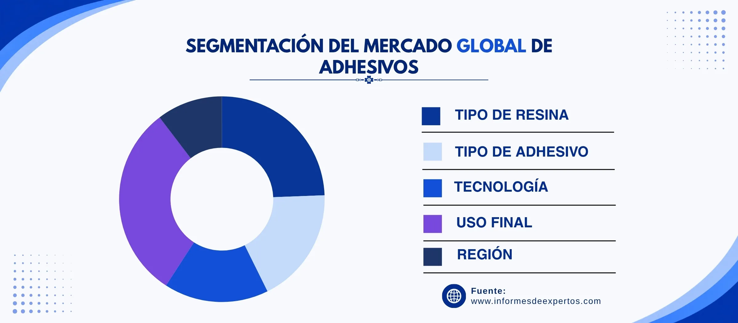 marcado de adhesivos segmento