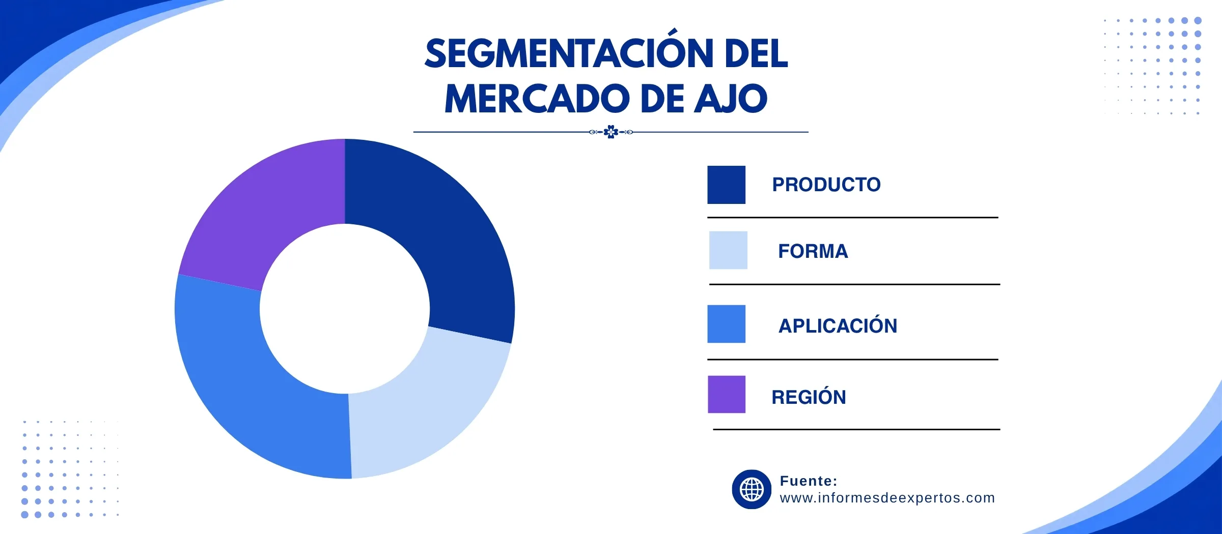 marcado de ajo segmento