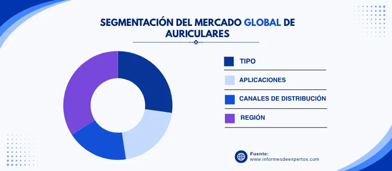 Mercado de auriculares segmento