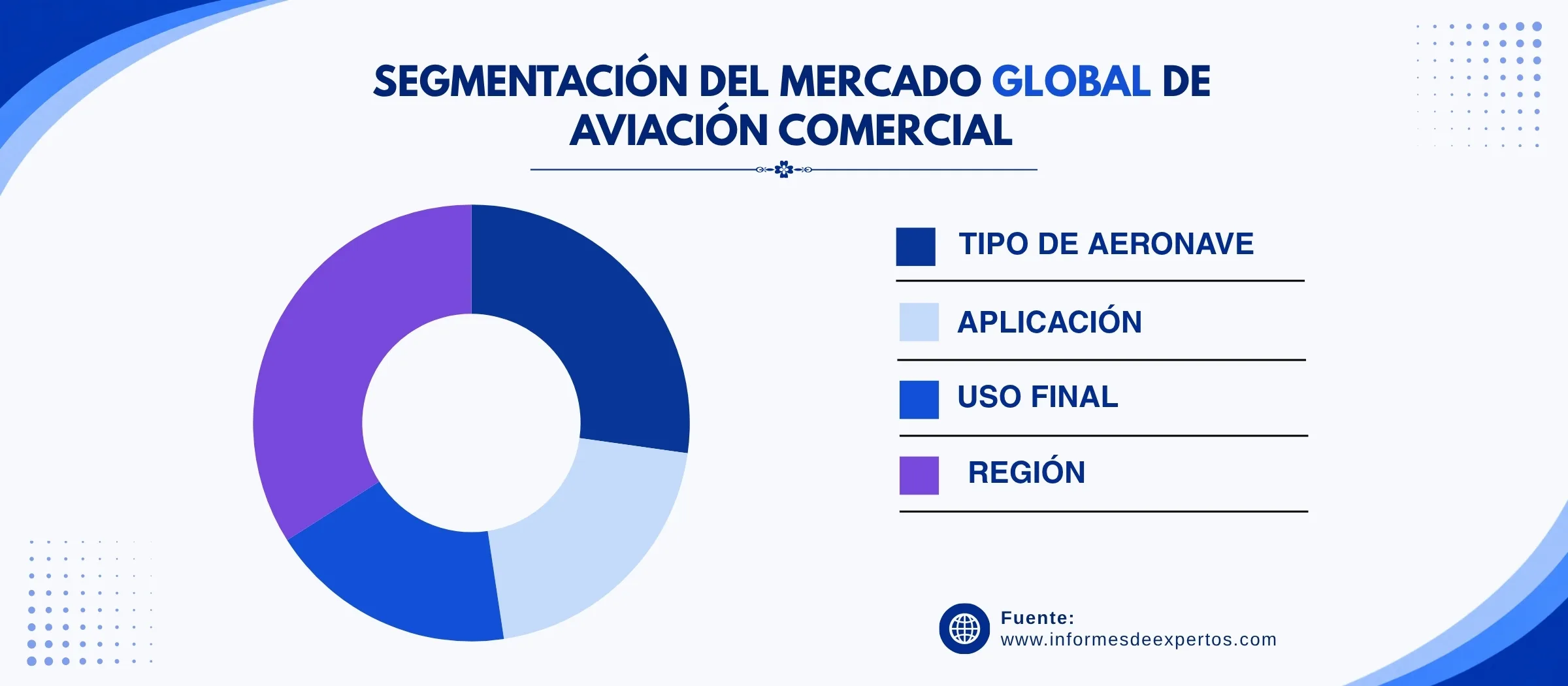marcado de aviacion comercial segmento