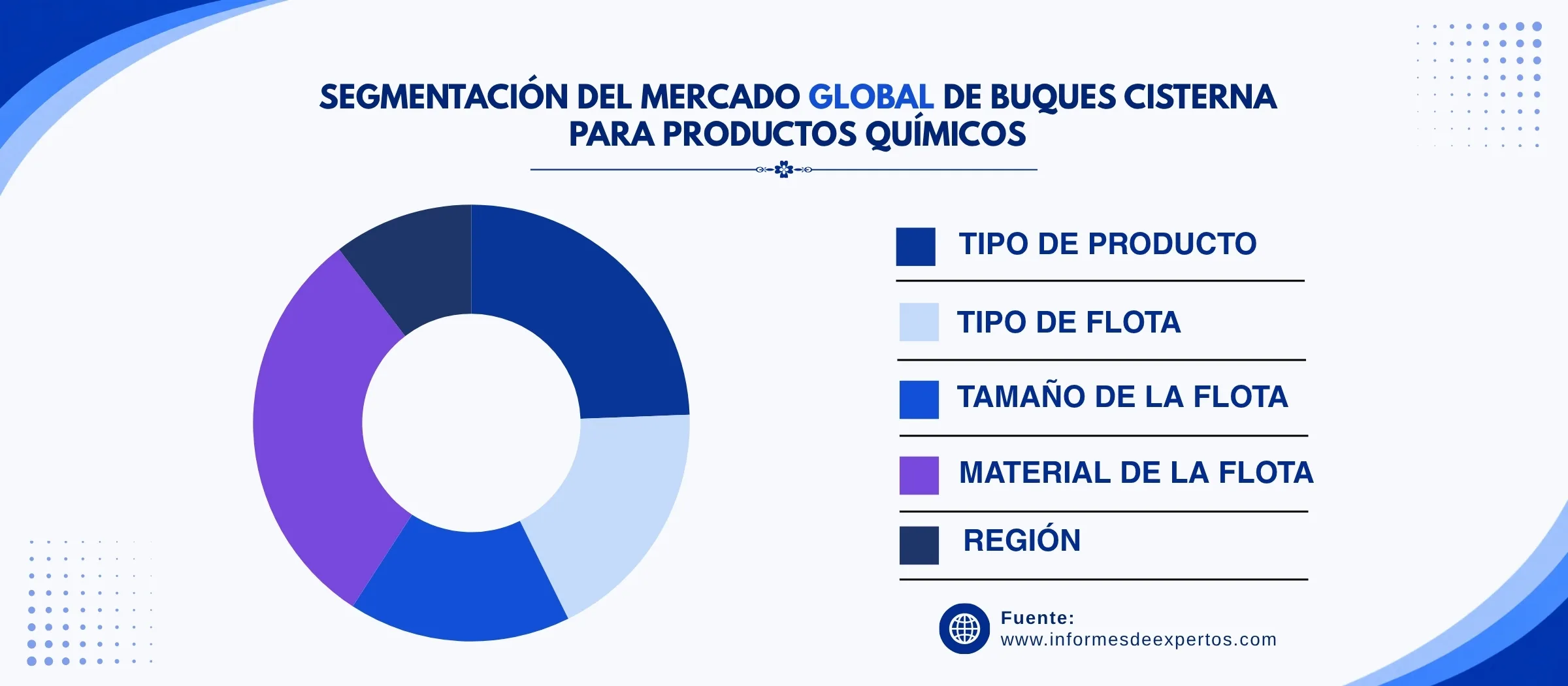 marcado de buques cisterna para productos quimicos segmento