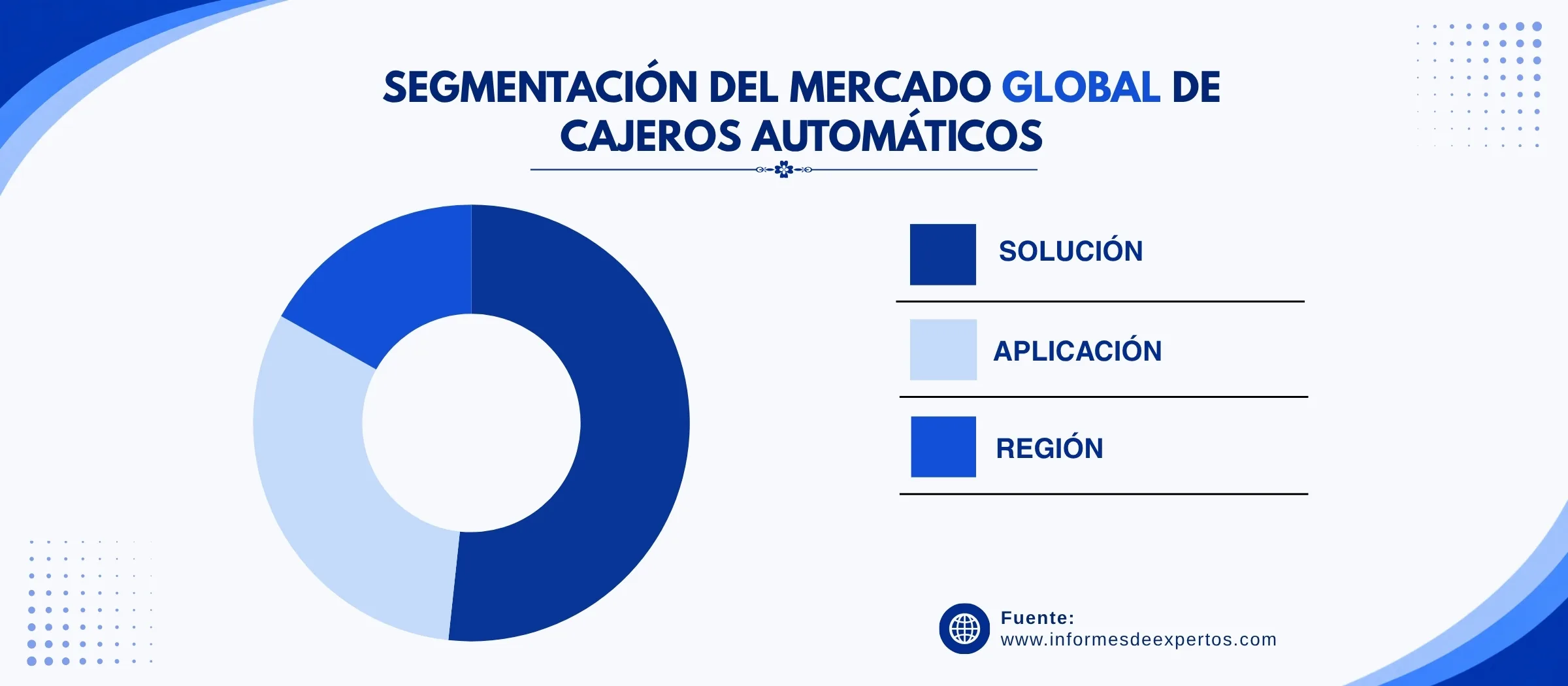 marcado de cajeros automaticos segmento