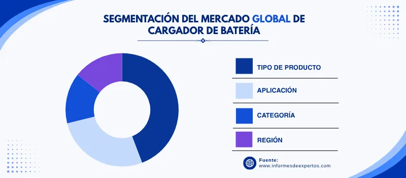 Mercado de cargador de bateria segmento