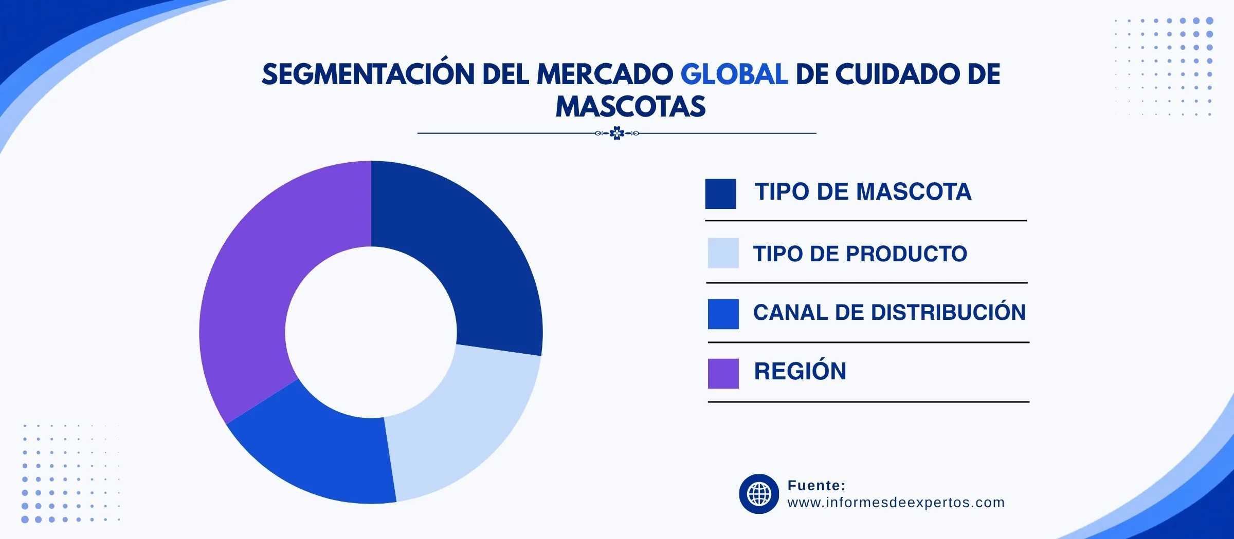 marcado de cuidado de mascotas segmento