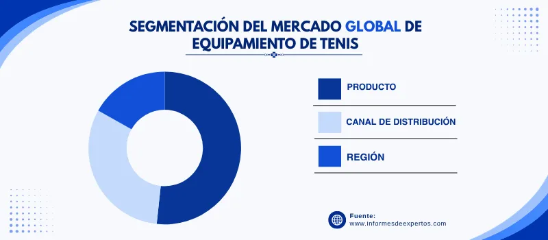 Mercado de equipamiento de tenis segmento