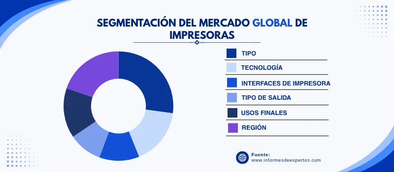 Mercado de impresoras segmento
