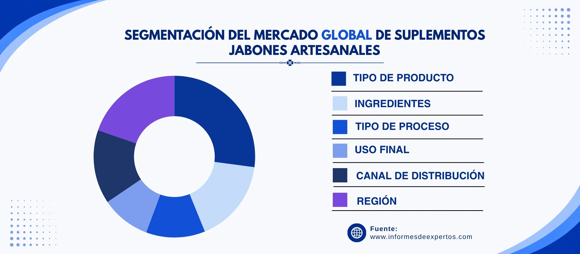 marcado de jabones artesanales segmento