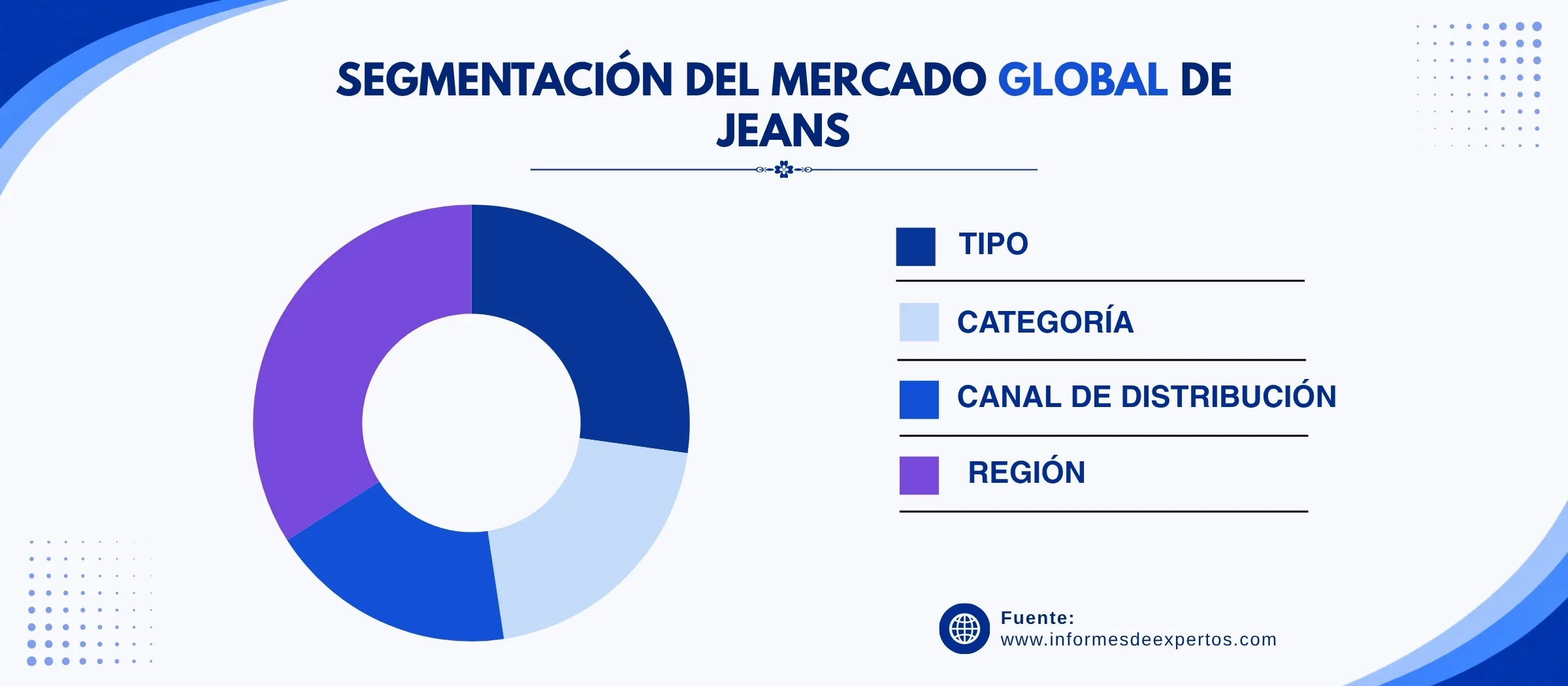 marcado de jeans segmento