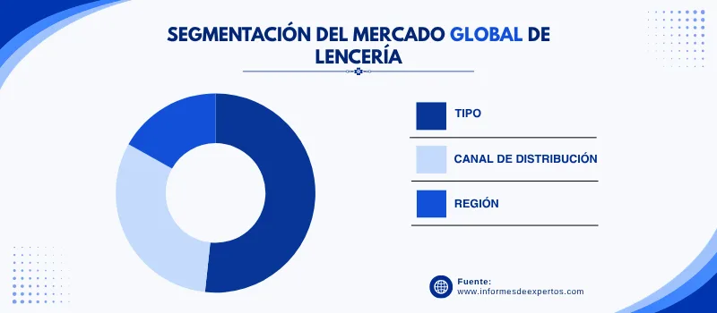 Mercado de lenceria segmento