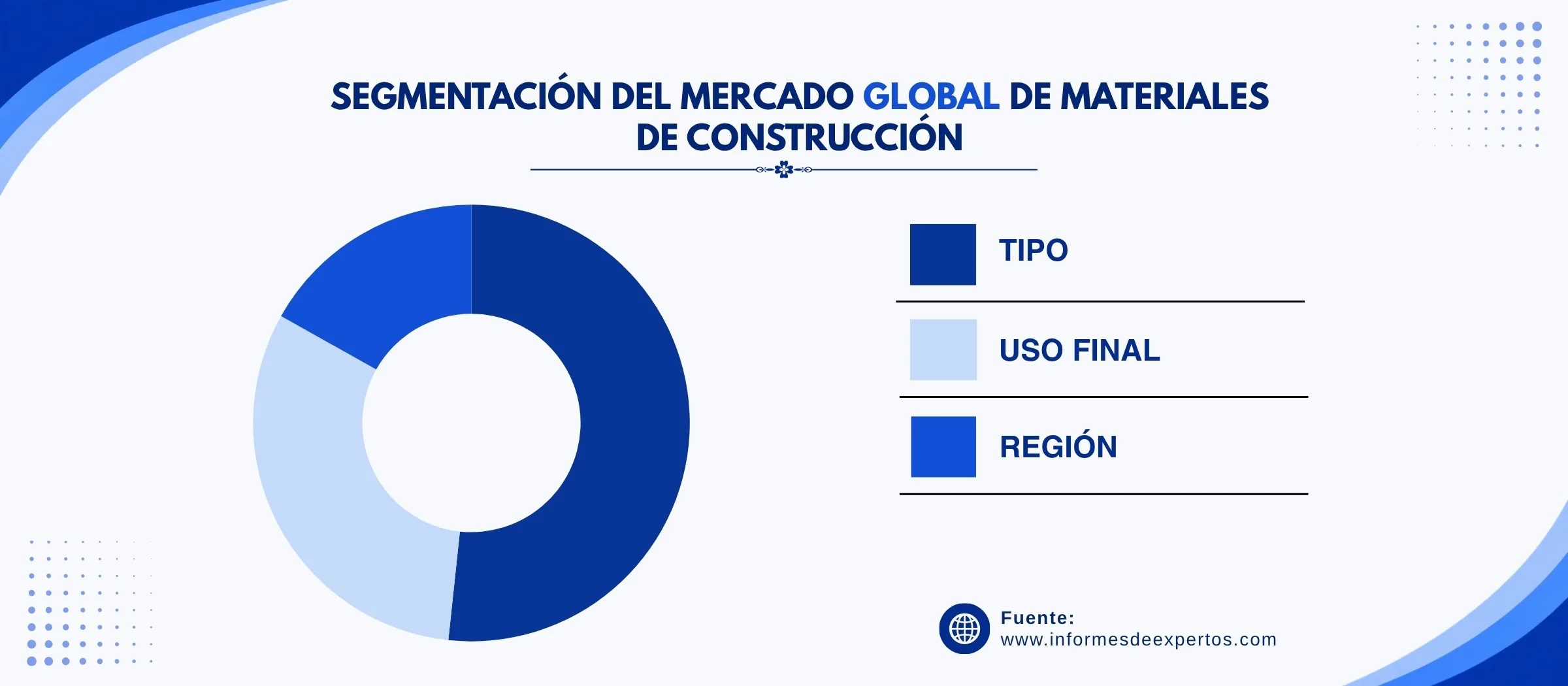 marcado de materiales de construccion segmento