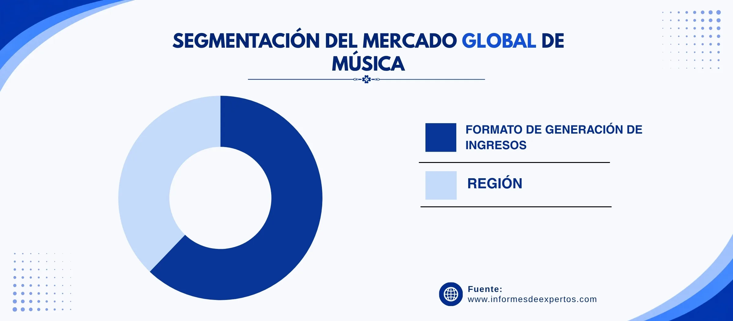 https://www.informesdeexpertos.com/files/images/marcado-de-musica-segmento.webp