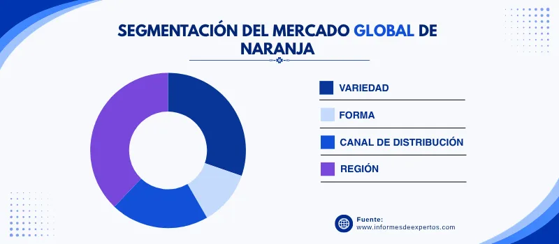 Mercado de naranja segmento