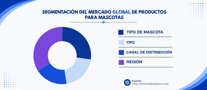 Mercado de productos para mascotas segmento