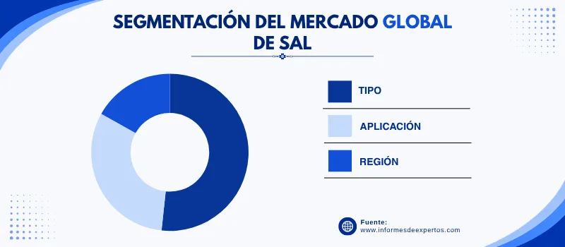 Mercado de sal segmento