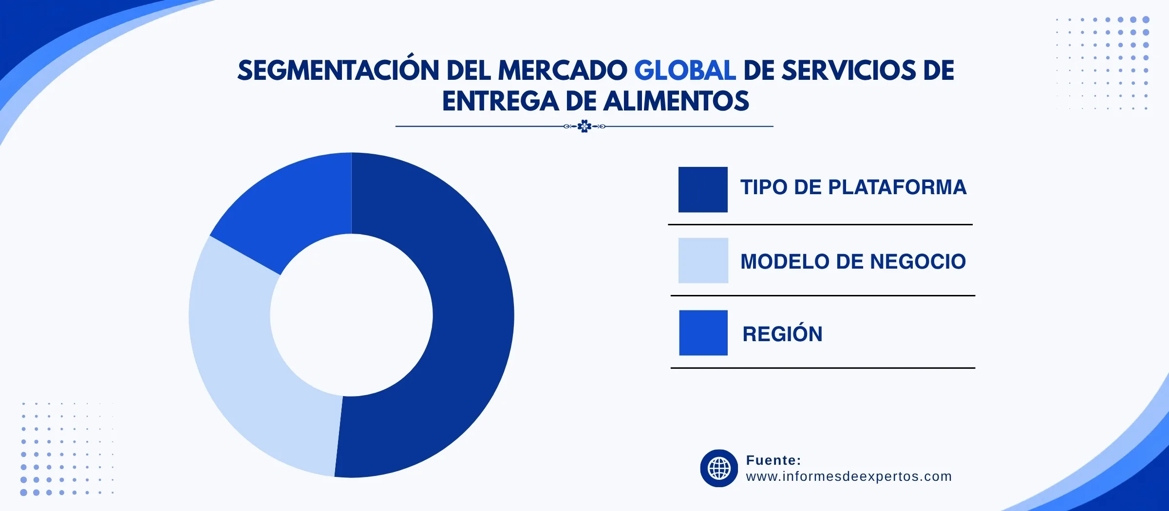 marcado de servicios de entrega de alimentos segmento