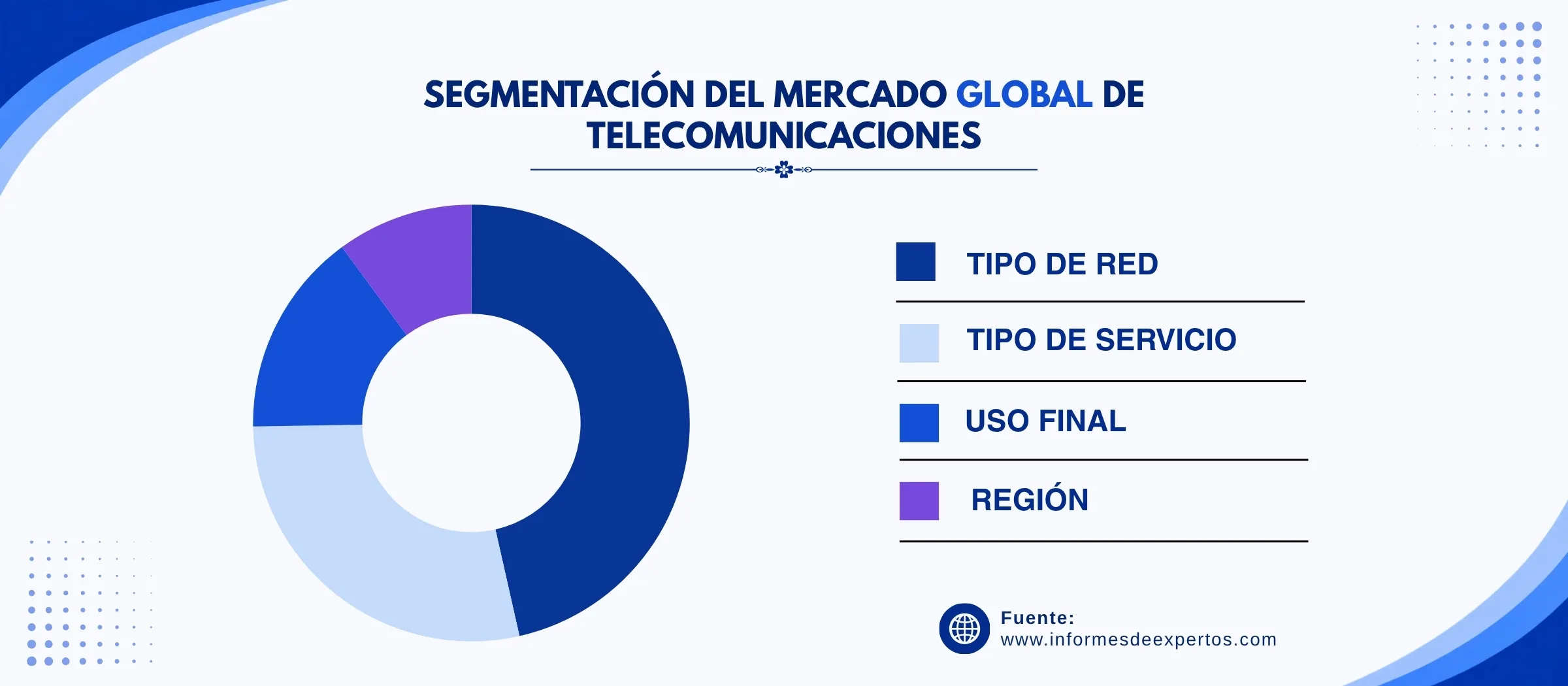 marcado de telecomunicaciones segmento