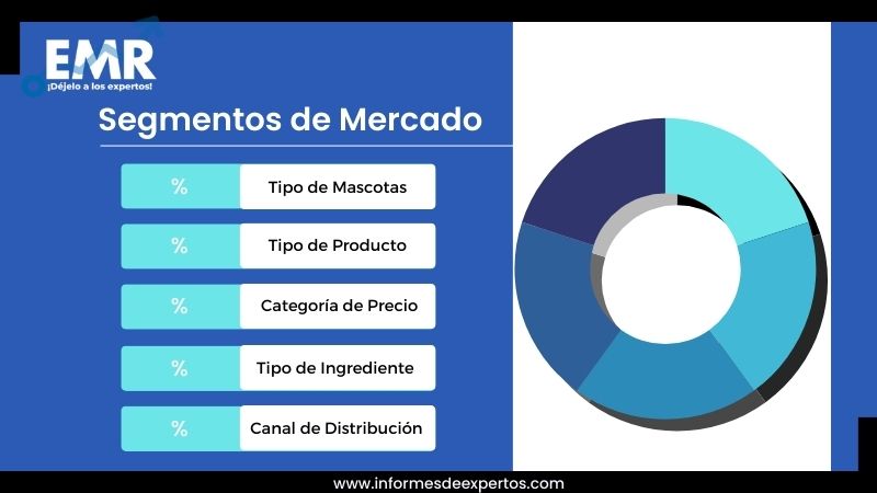 Mercado Argentina de Alimentos para Mascotas Segmento