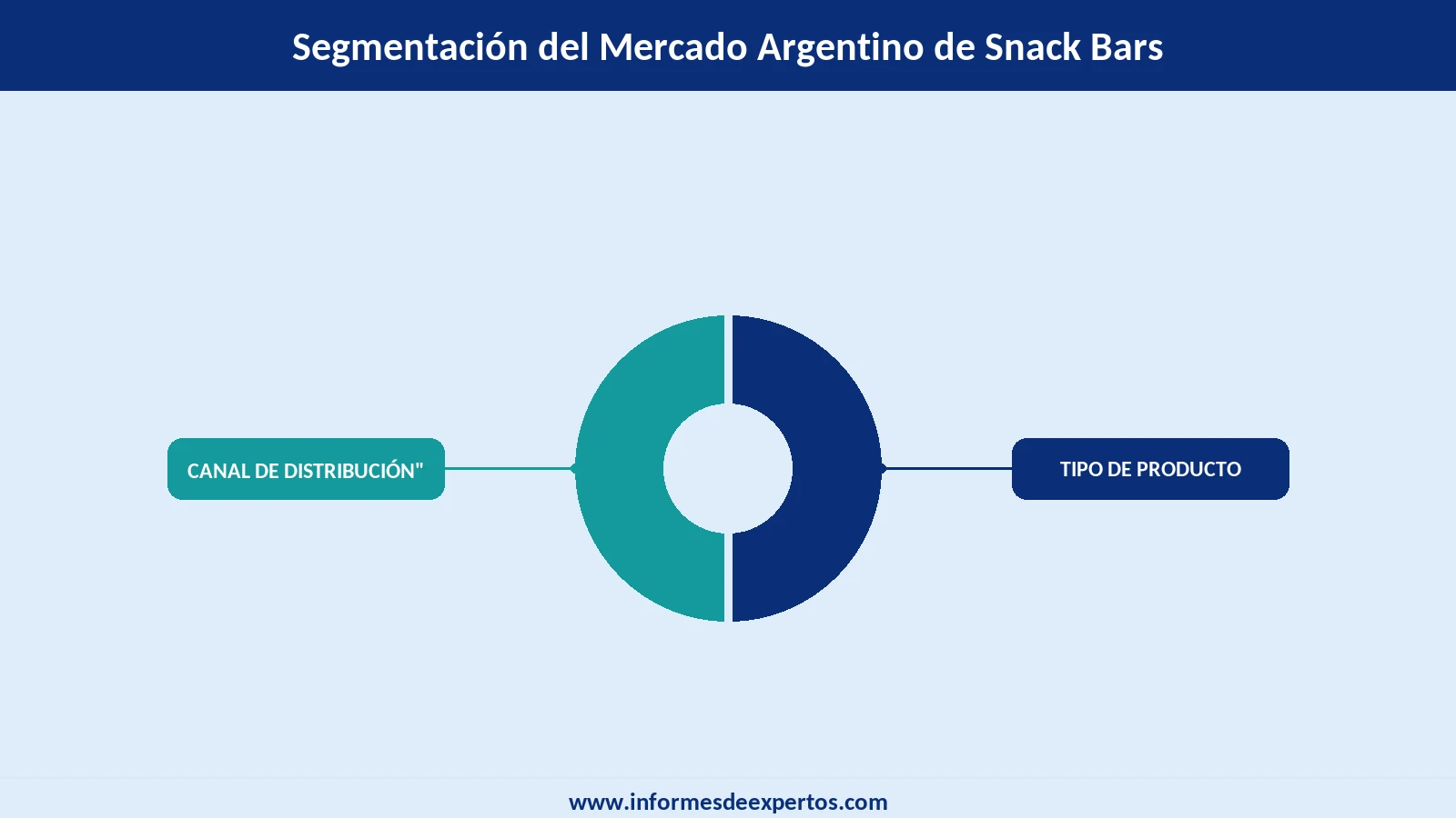 Mercado Argentino de Snack Bars Segmento
