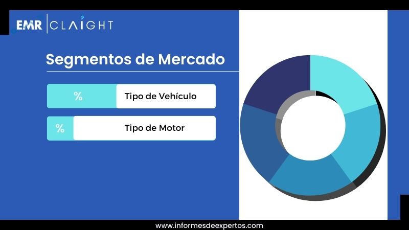 Segmento del Mercado Automotriz en Ecuador