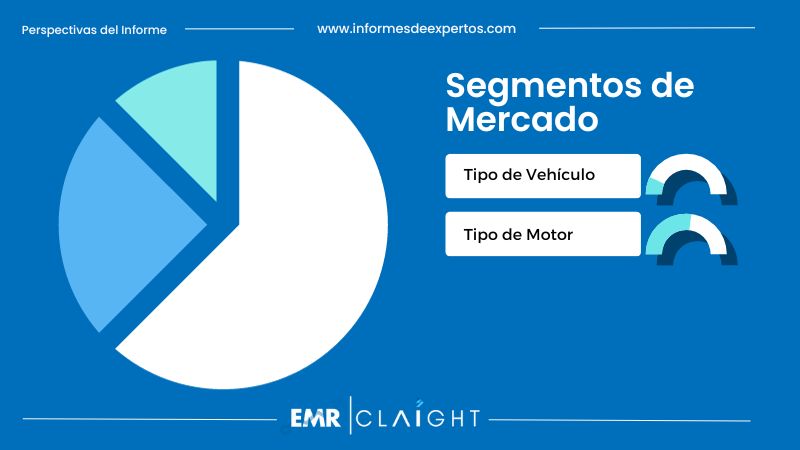 Segmento del Mercado Automotriz en Perú